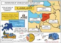 Distribution of Syrian Refugees (English)